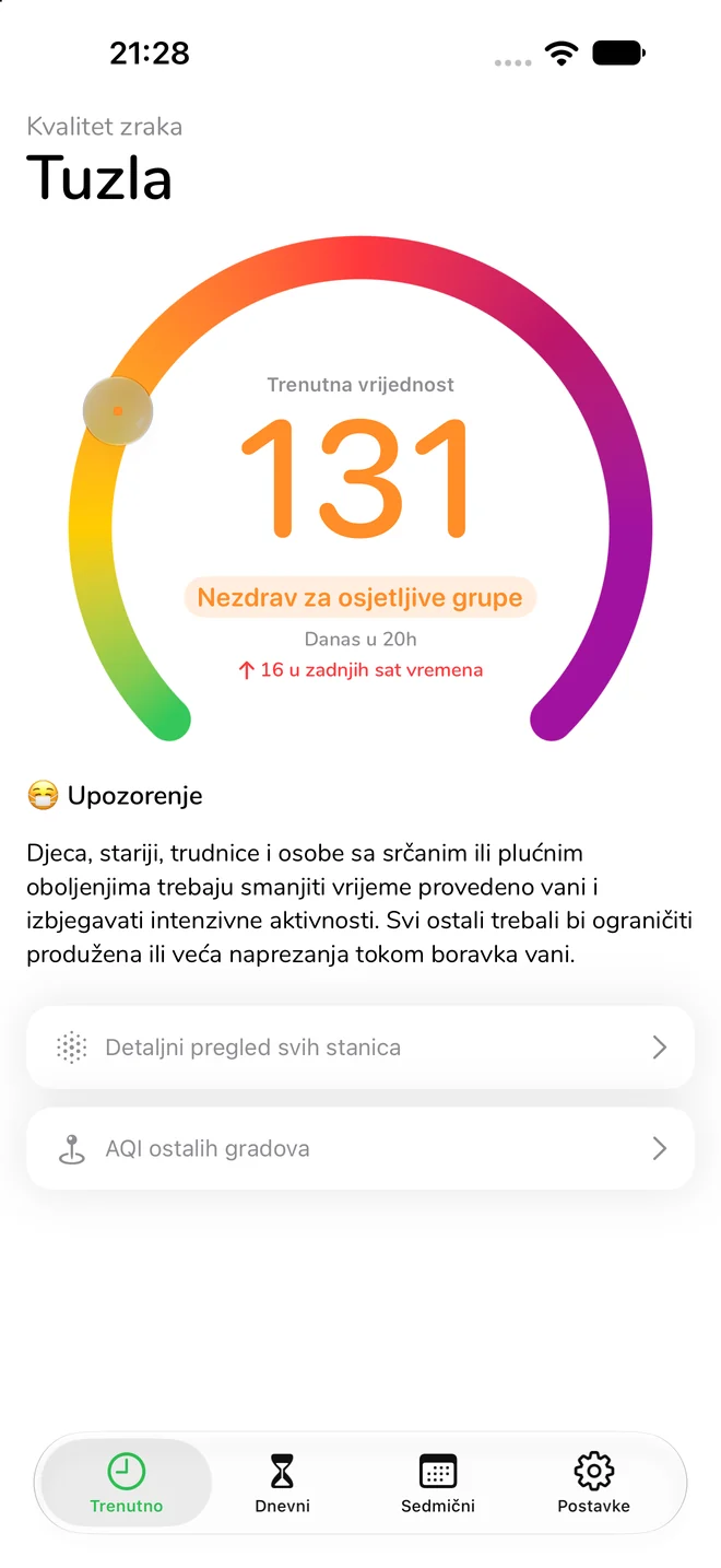 Aplikacija Zrak: Tuzla, AQI 131, nezdrav za osjetljive grupe